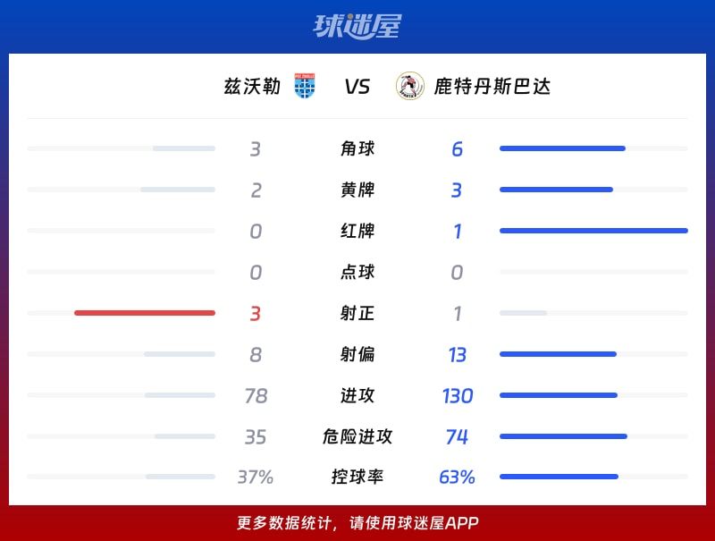 包含荷兰杯鹿特丹斯巴达VS格罗宁根比赛预测两队在本赛季荷甲表现不错的词条  第2张