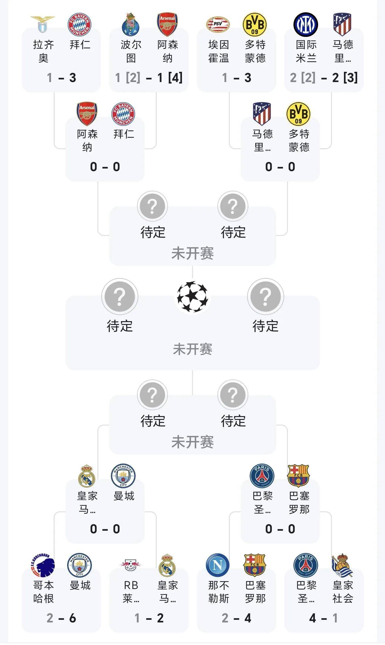 包含2025-2026赛季36个欧冠席位已经确定29队及分档完整一览的词条 第1张 包含2025-2026赛季36个欧冠席位已经确定29队及分档完整一览的词条 第1张