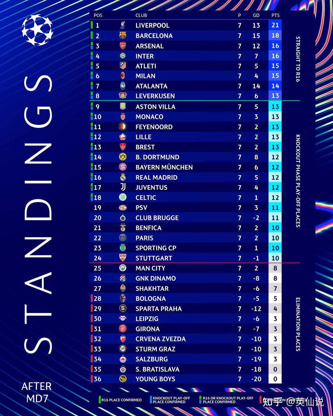 欧冠格拉斯哥流浪者VS布鲁日比分预测布鲁日联赛或遭终结的简单介绍 第2张 欧冠格拉斯哥流浪者VS布鲁日比分预测布鲁日联赛或遭终结的简单介绍 第2张