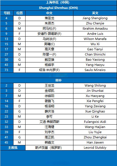 包含曝上海海港亚冠联赛阶段赛程首个对手神户胜利船的词条  第1张