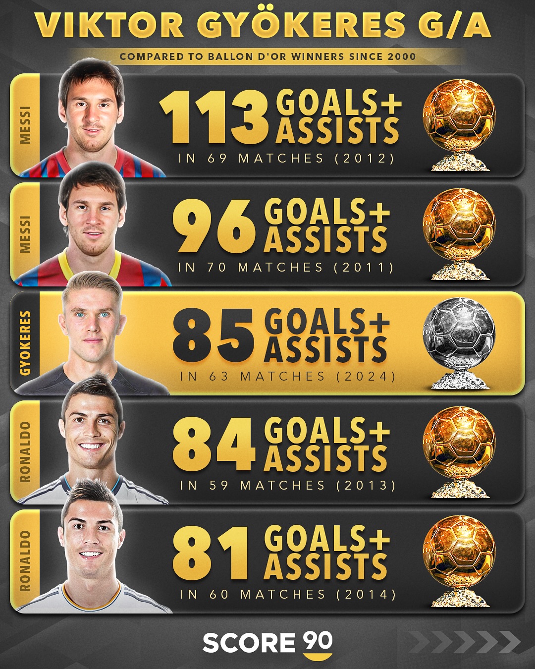 阿森纳球员年薪排名哲凯赖什排名靠前的简单介绍 第1张 阿森纳球员年薪排名哲凯赖什排名靠前的简单介绍 第1张