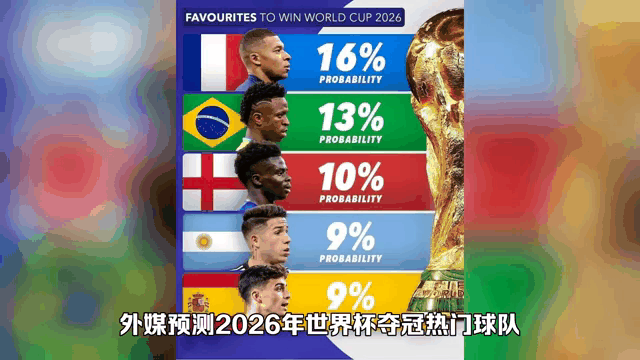 关于2026世界杯规则将迎来大调整点球补射或成历史的信息 第2张 关于2026世界杯规则将迎来大调整点球补射或成历史的信息 第2张