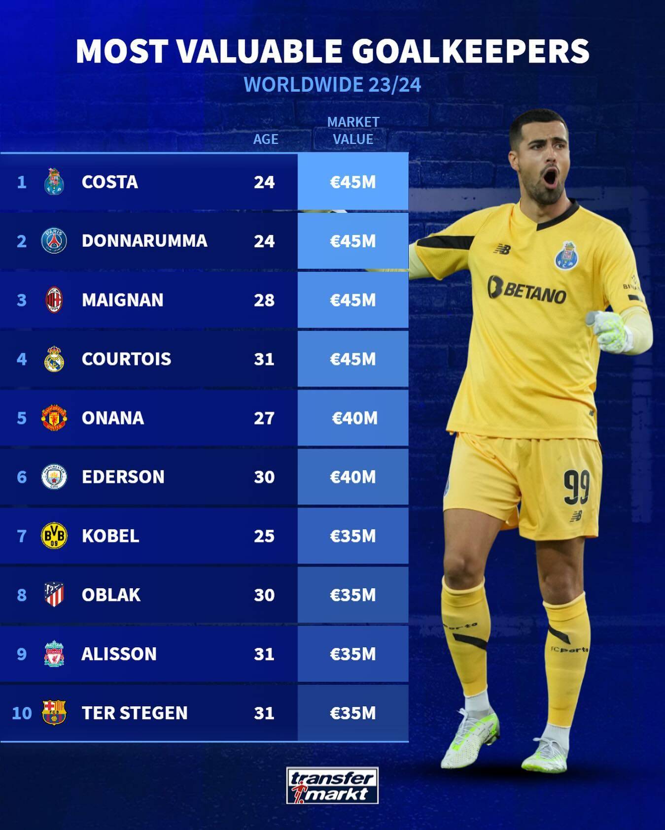 关于曼城询价迪奥戈科斯塔有意提交报价的信息 第2张 关于曼城询价迪奥戈科斯塔有意提交报价的信息 第2张