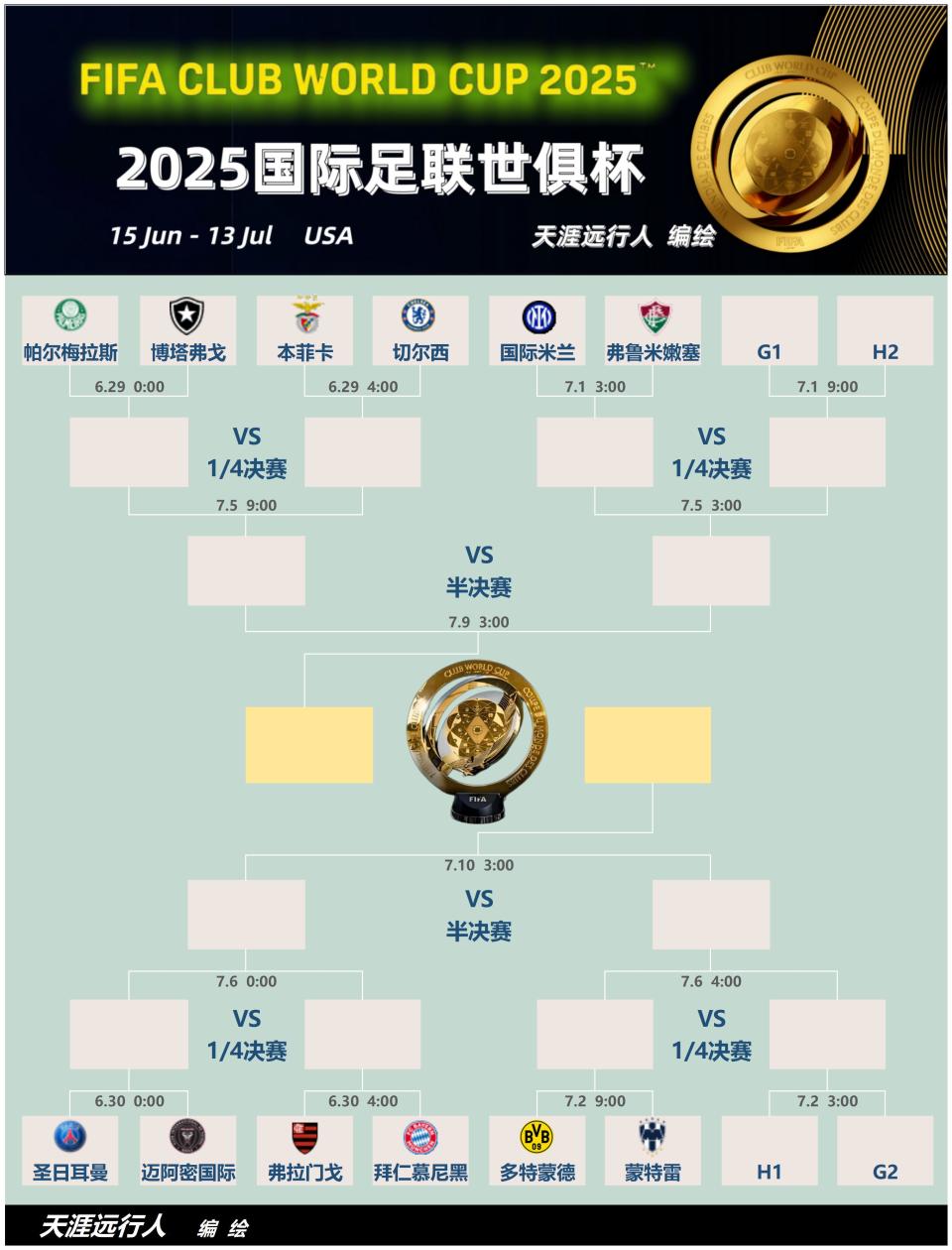 2025世俱杯最新射手榜一览(官方数据)的简单介绍 第2张 2025世俱杯最新射手榜一览(官方数据)的简单介绍 第2张