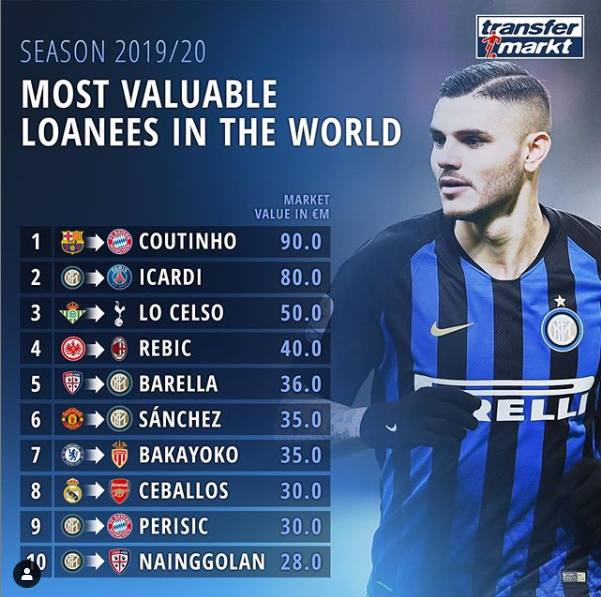 关于德转发布球队夏窗表现评级红军排名第一档的信息 第1张 关于德转发布球队夏窗表现评级红军排名第一档的信息 第1张