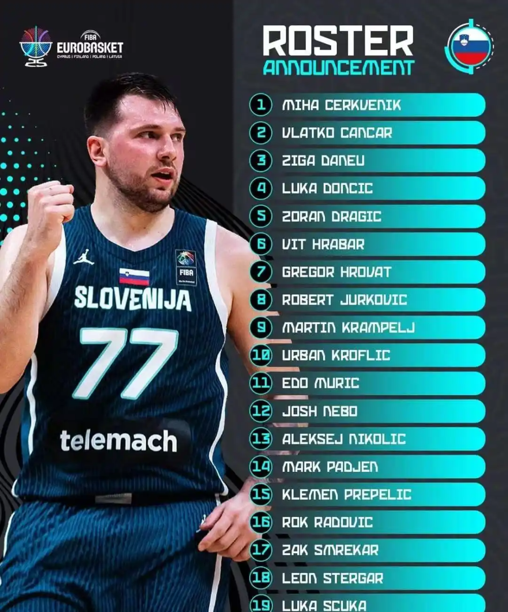 包含男篮欧锦赛最新实力榜塞尔维亚仍居第一希腊狂升四位的词条 第2张 包含男篮欧锦赛最新实力榜塞尔维亚仍居第一希腊狂升四位的词条 第2张