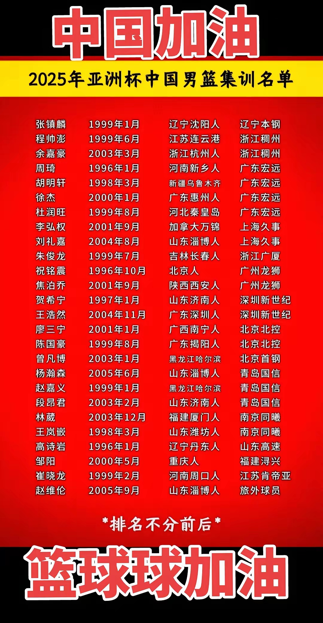 关于中国男篮亚洲杯大名单即将确定后卫已锁定4人的信息  第1张