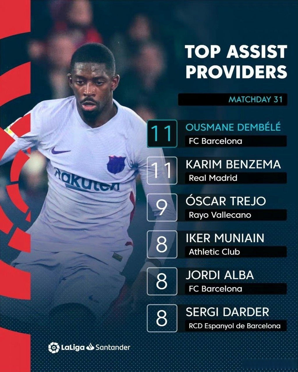 巴萨成功注册加西亚西甲联赛开绿灯