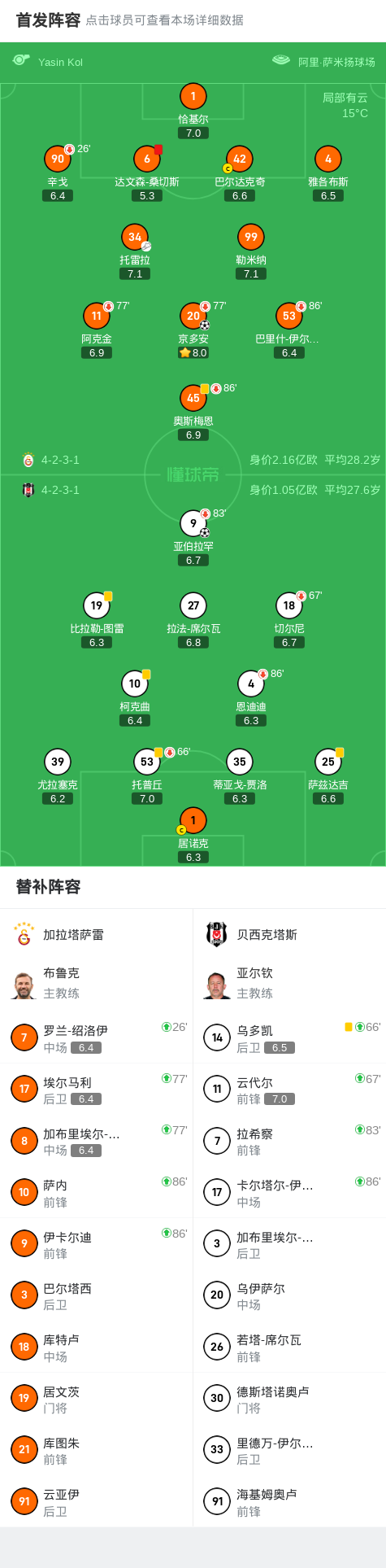 包含加拉塔萨雷接近签下京多安曼城老队长将再次离队的词条 第1张 包含加拉塔萨雷接近签下京多安曼城老队长将再次离队的词条 第1张