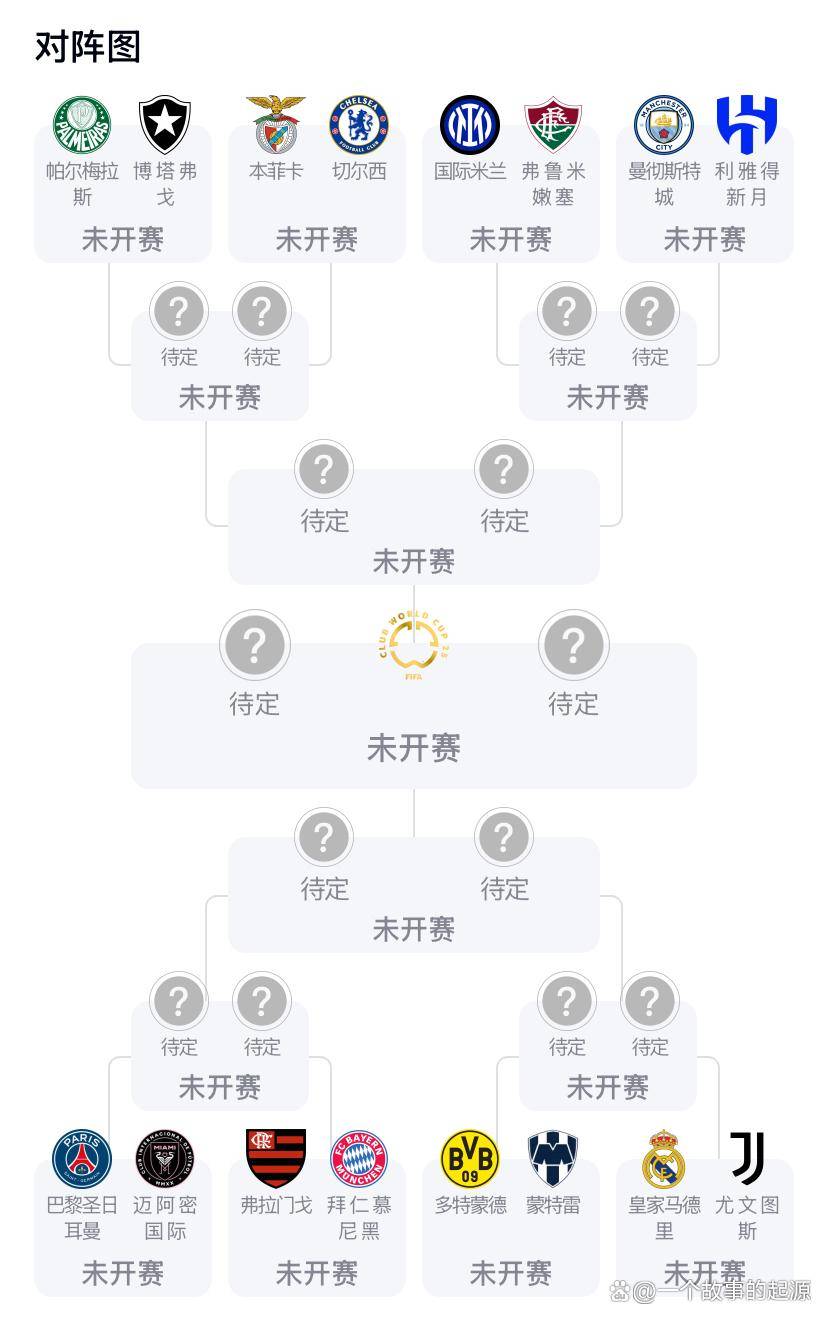 包含世俱杯2025赛程时间安排6月15日正式开战的词条 第1张 包含世俱杯2025赛程时间安排6月15日正式开战的词条 第1张