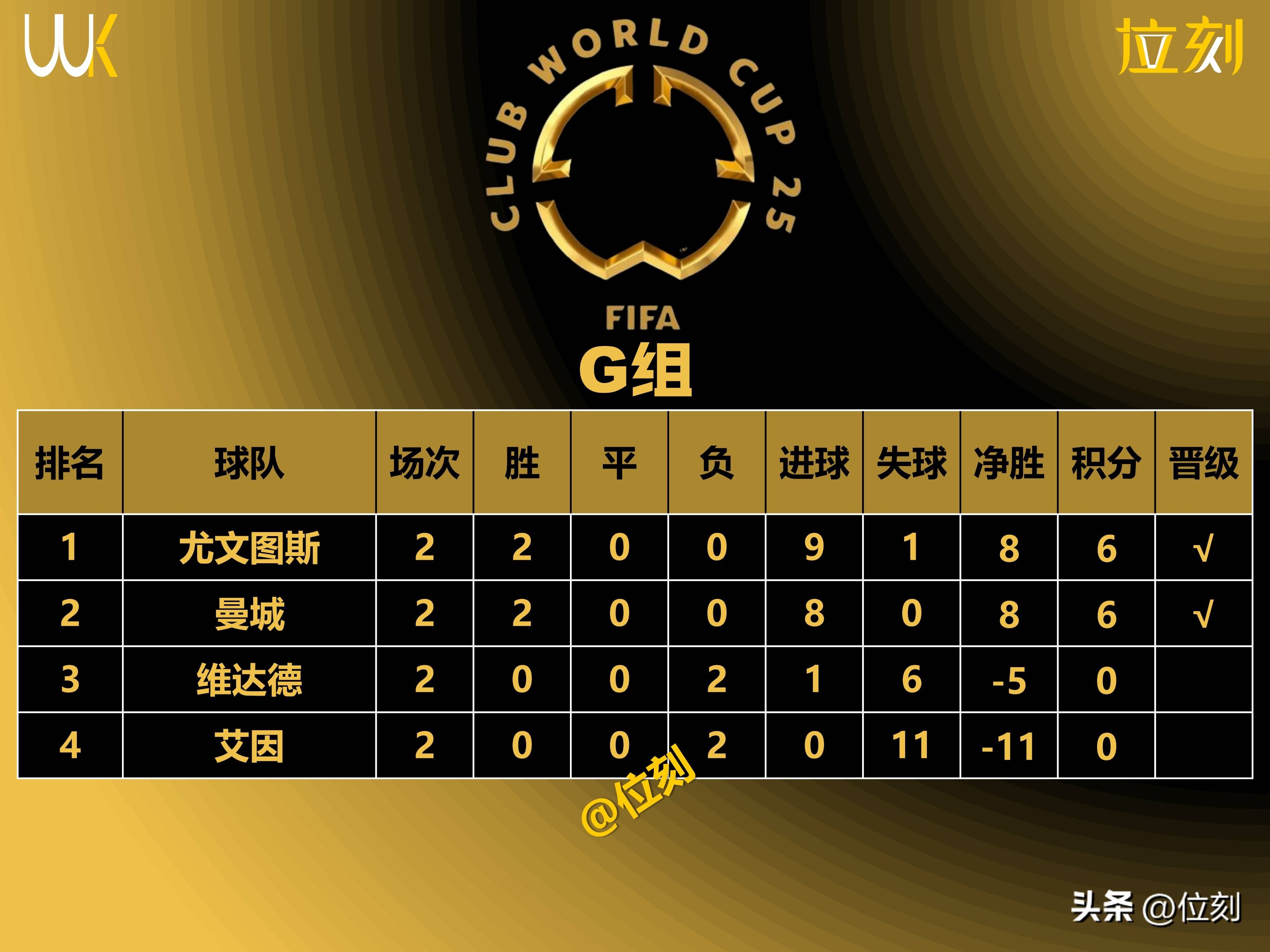 关于迈阿密结束世俱杯之旅2025迈阿密国际世俱杯战绩一览的信息 第1张 关于迈阿密结束世俱杯之旅2025迈阿密国际世俱杯战绩一览的信息 第1张