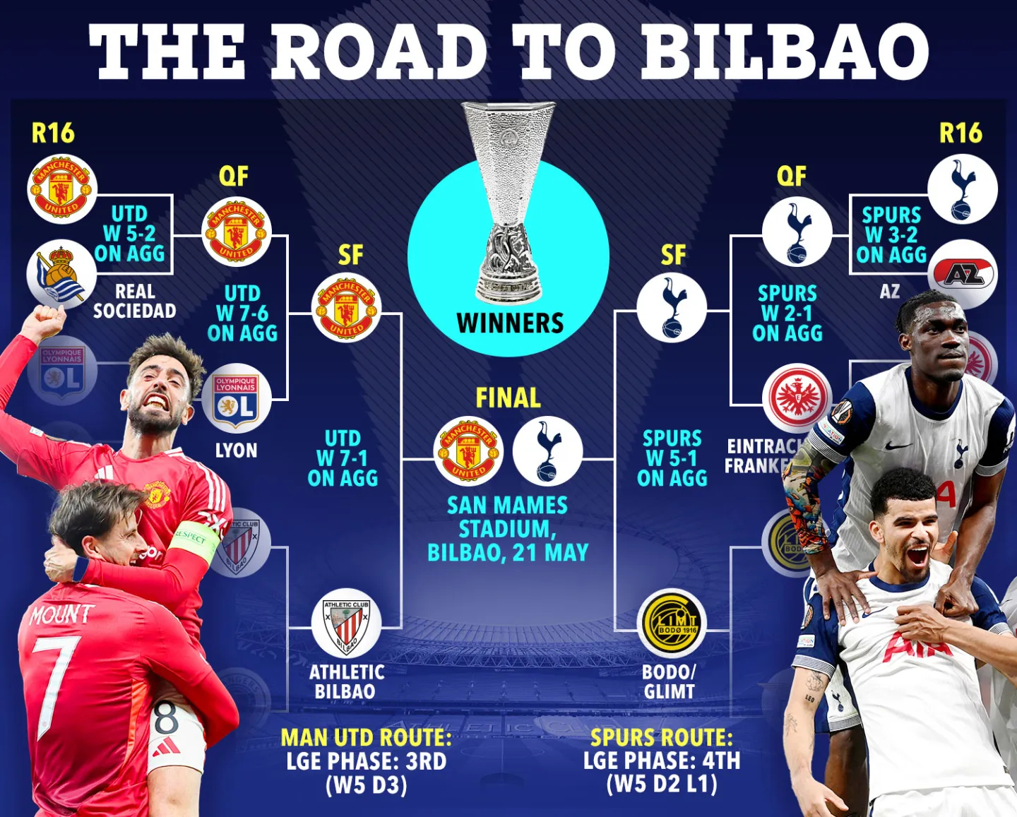 包含欧联杯布加勒斯特星VS阿伯丁预测分析双方首回合战成平局的词条 第1张 包含欧联杯布加勒斯特星VS阿伯丁预测分析双方首回合战成平局的词条 第1张