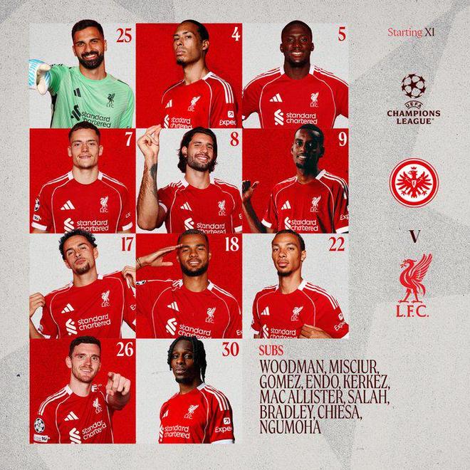 包含利物浦至少会签一名新中锋基蒂克和伊萨克是他们的主要目标的词条 第2张 包含利物浦至少会签一名新中锋基蒂克和伊萨克是他们的主要目标的词条 第2张