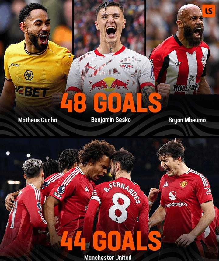 关于外媒:曼联目前面临三个问题红魔赛季开局不佳的信息 第2张 关于外媒:曼联目前面临三个问题红魔赛季开局不佳的信息 第2张