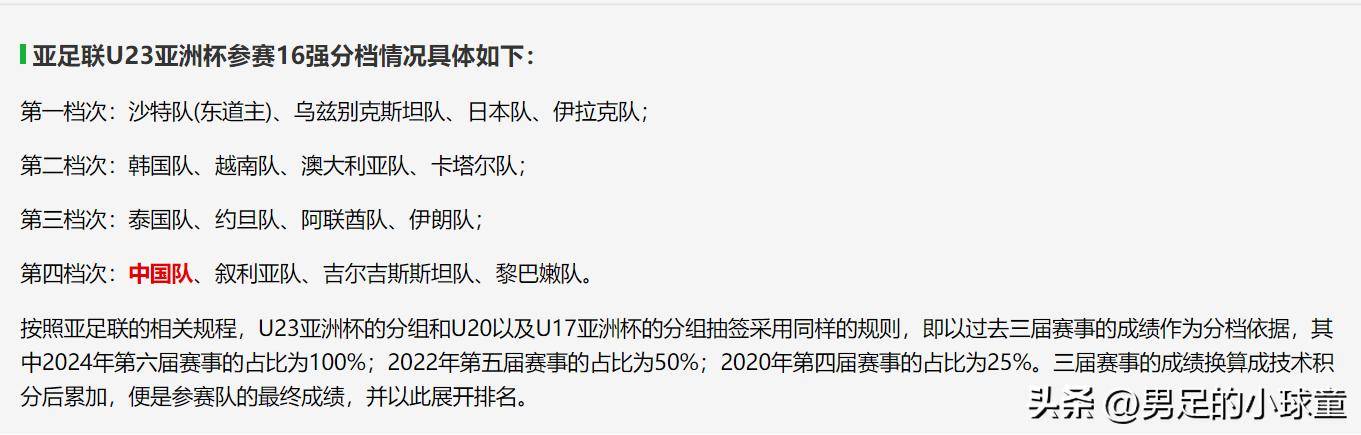 包含U23亚洲杯抽签中国队难避死亡之组进入第四档的词条  第1张